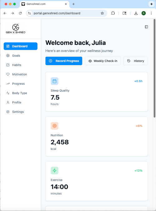 GenX Shred Dashboard